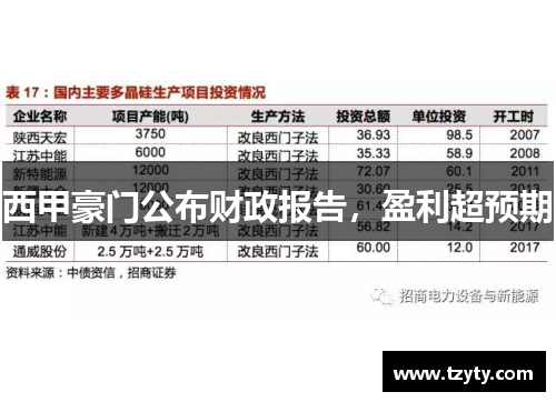 西甲豪门公布财政报告，盈利超预期